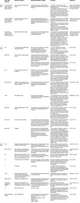 Biofunctionalization of cardiovascular stents to induce endothelialization: Implications for in- stent thrombosis in diabetes